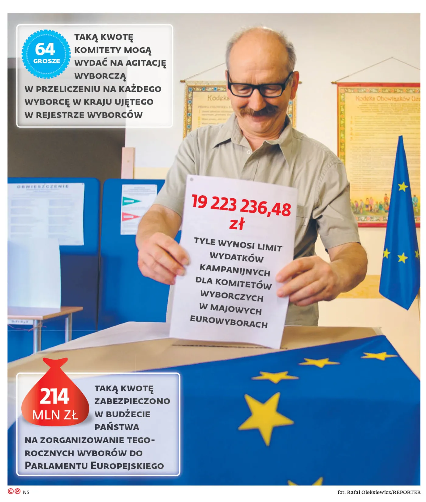 Szykuje się rekordowo droga eurokampania