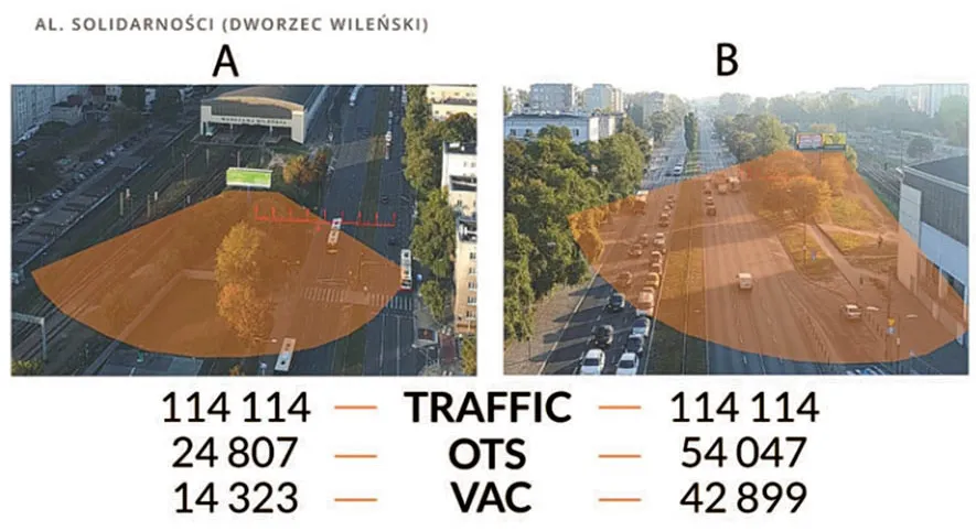 Projekt Outdoor Track, czyli jak sprawdziliśmy widownię 30 tys. billboardów?