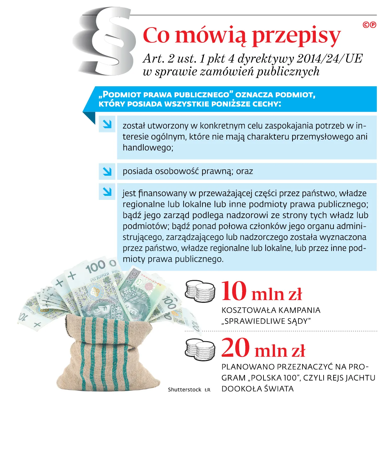 Zlecenia z PFN powinny być publiczne