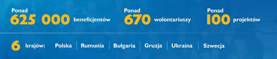 620 tys. osób już skorzystało. Jak dziś buduje się zdrowe społeczeństwo?