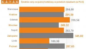 1231622-2013-02-25-kayak-sprawdzil-ile-polacy-zaplacili-za-zimowy-wypoczynek.jpg
