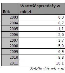 928763-wartosc-sprzedazy-produktow-strukturyzowanych-w-mld-zl-zrodlo-structus.jpg