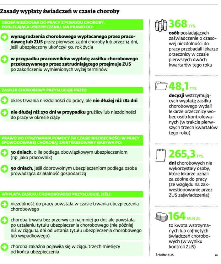 1563637-zasady-wyplaty-swiadczen-w-czasie.jpg