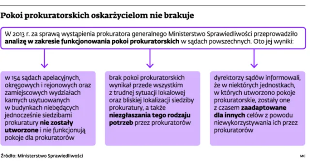 Prokurator bez miejsca na odpoczynek. Hajduk: Takie sytuacje są niedopuszczalne