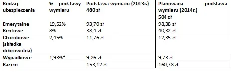 1369123-ubezpieczenie-spoleczne-dla-rozpoczynajacych-dzialalnosc-gospodarcza.jpg