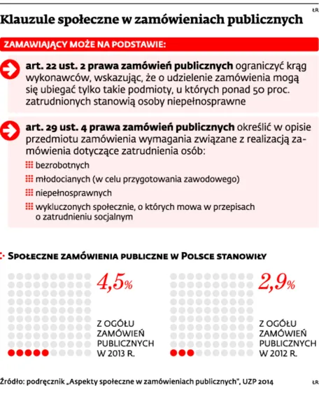 2030045-klauzule-spoleczne-w-zamowieniach.jpg