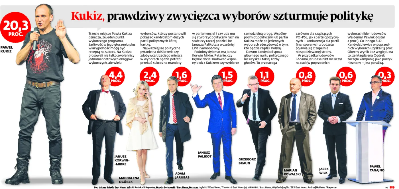 2174655-kukiz-prawdziwy-zwyciezca-wyborow.jpg