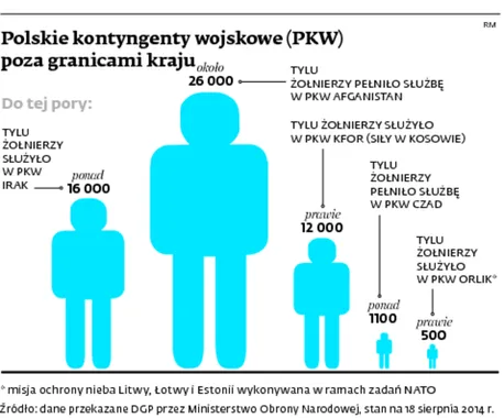 1886479-polskie-kontyngenty-wojskowe-pkw.jpg