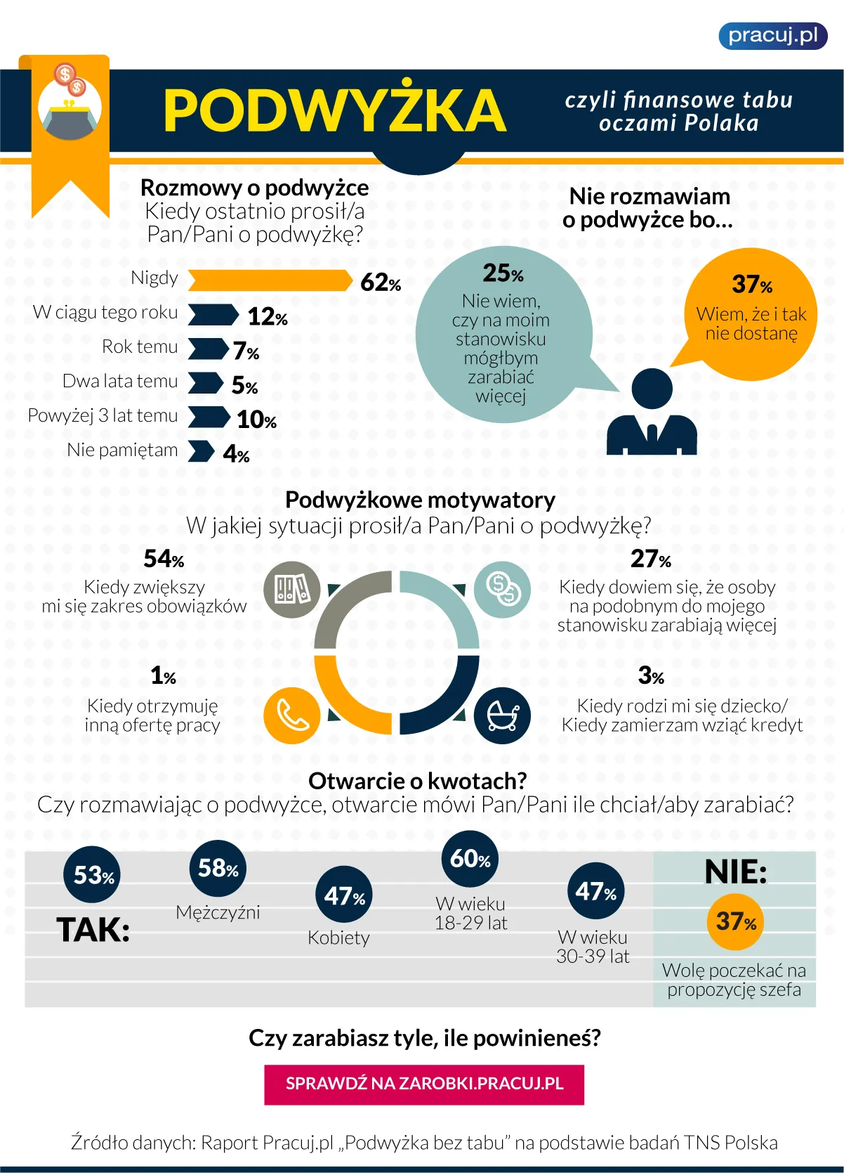 1951059-podwyzka-bez-tabu-wyniki-badania.png