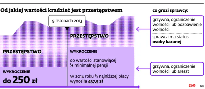 2361876-od-jakiej-wartosci-kradziez-jest.jpg