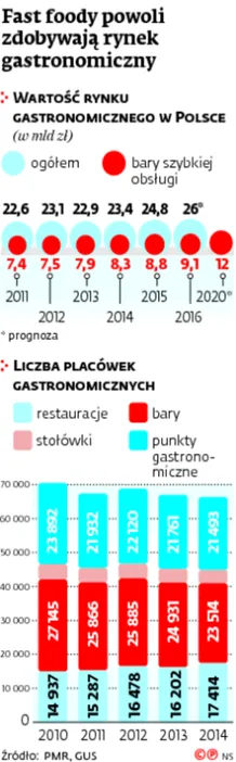 2532697-fast-foody-powoli-zdobywaja-rynek.jpg