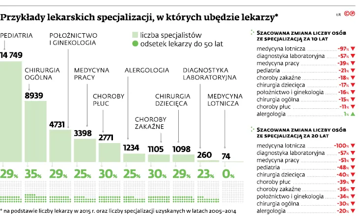 2933499-przyklady-lekarskich-specjalizacji.jpg
