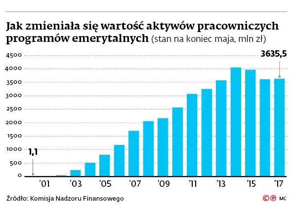 2997464-jak-zmieniala-sie-wartosc-aktywow.jpg