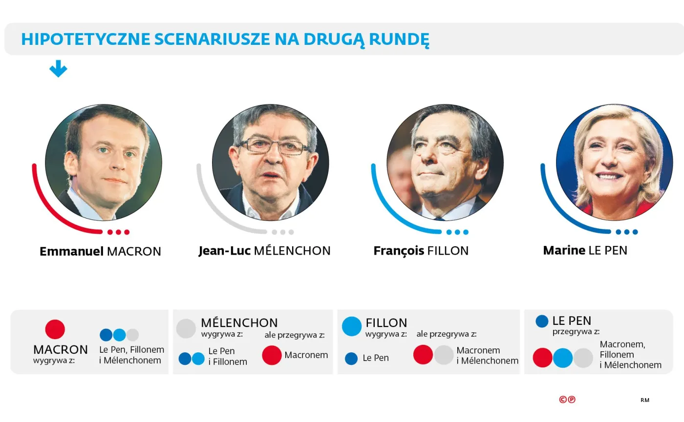 Hipotetyczne scenariusze na drugą turę