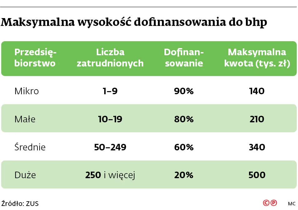 3714574-maksymalna-wysokosc-dofinansowania.jpg