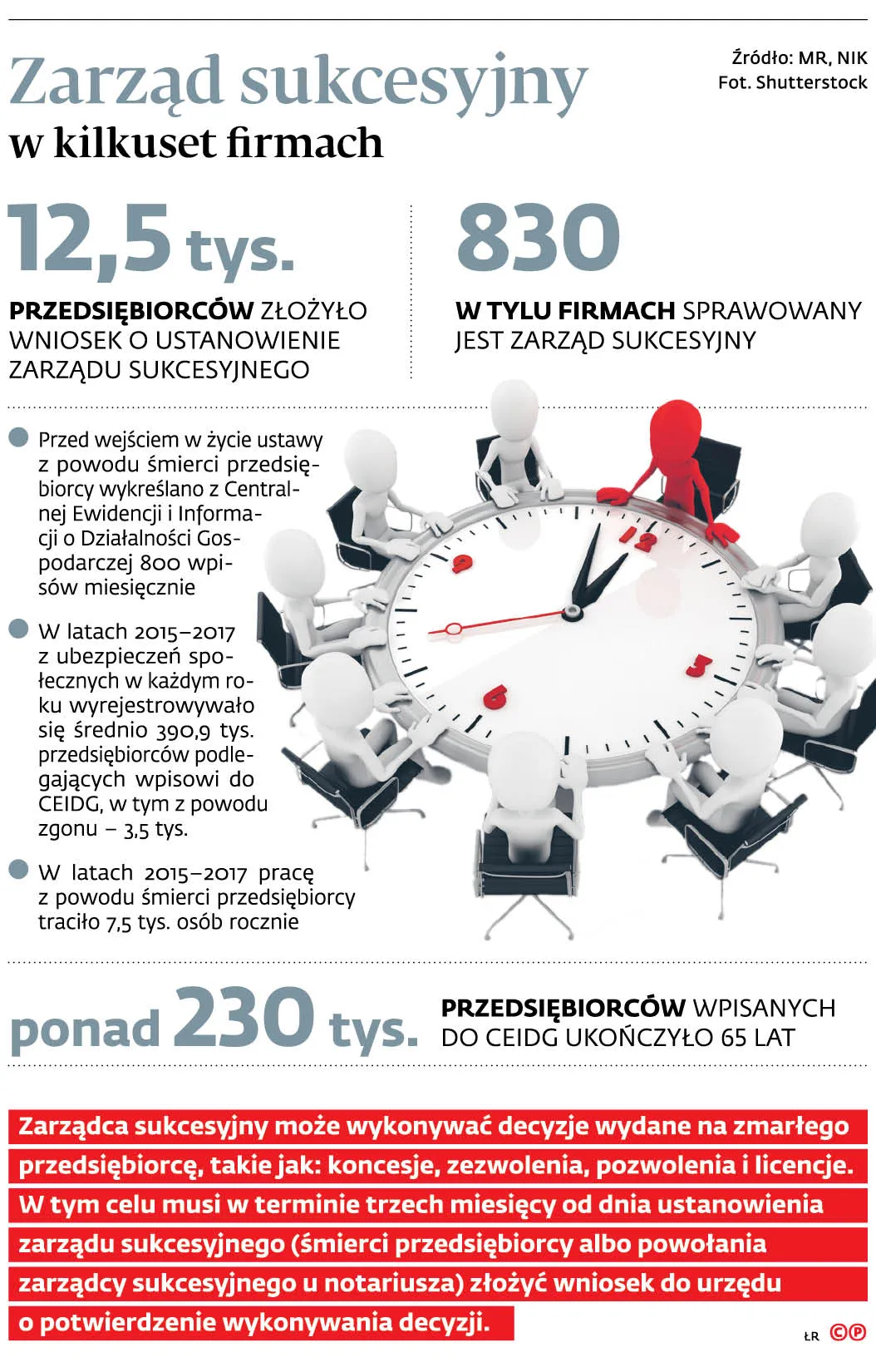 4380516-u918a8-graf-20b4-20zarzad-20sukcesyjny-20w-20kilkuset-20firmach-20-p.jpg