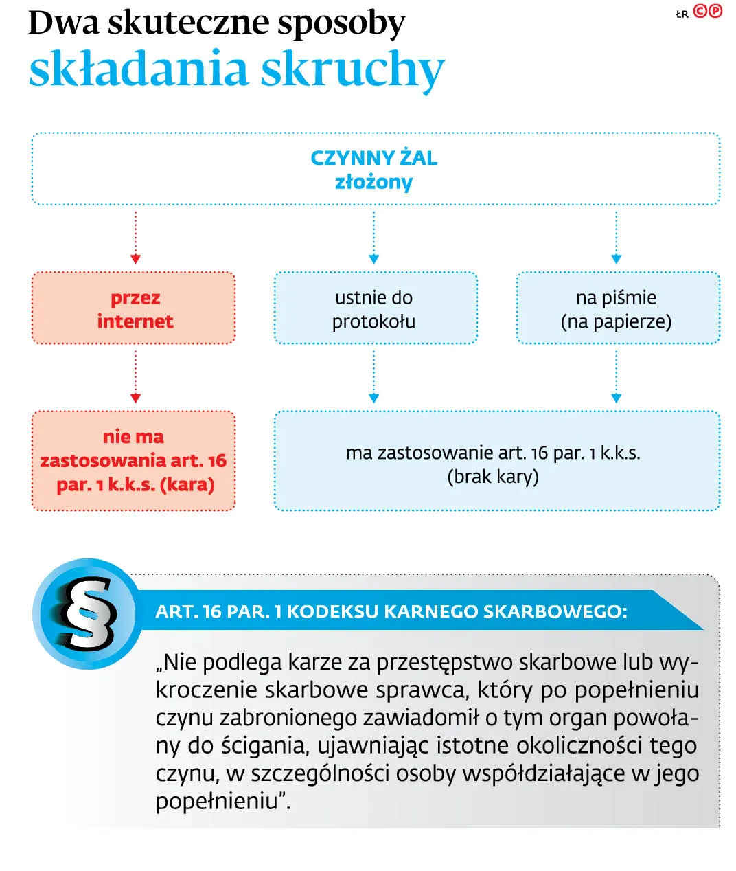 4394247-u18473-graf-20b2-20dwa-20skuteczne-20sposoby-20skladania-20skruchy-20-p.jpg