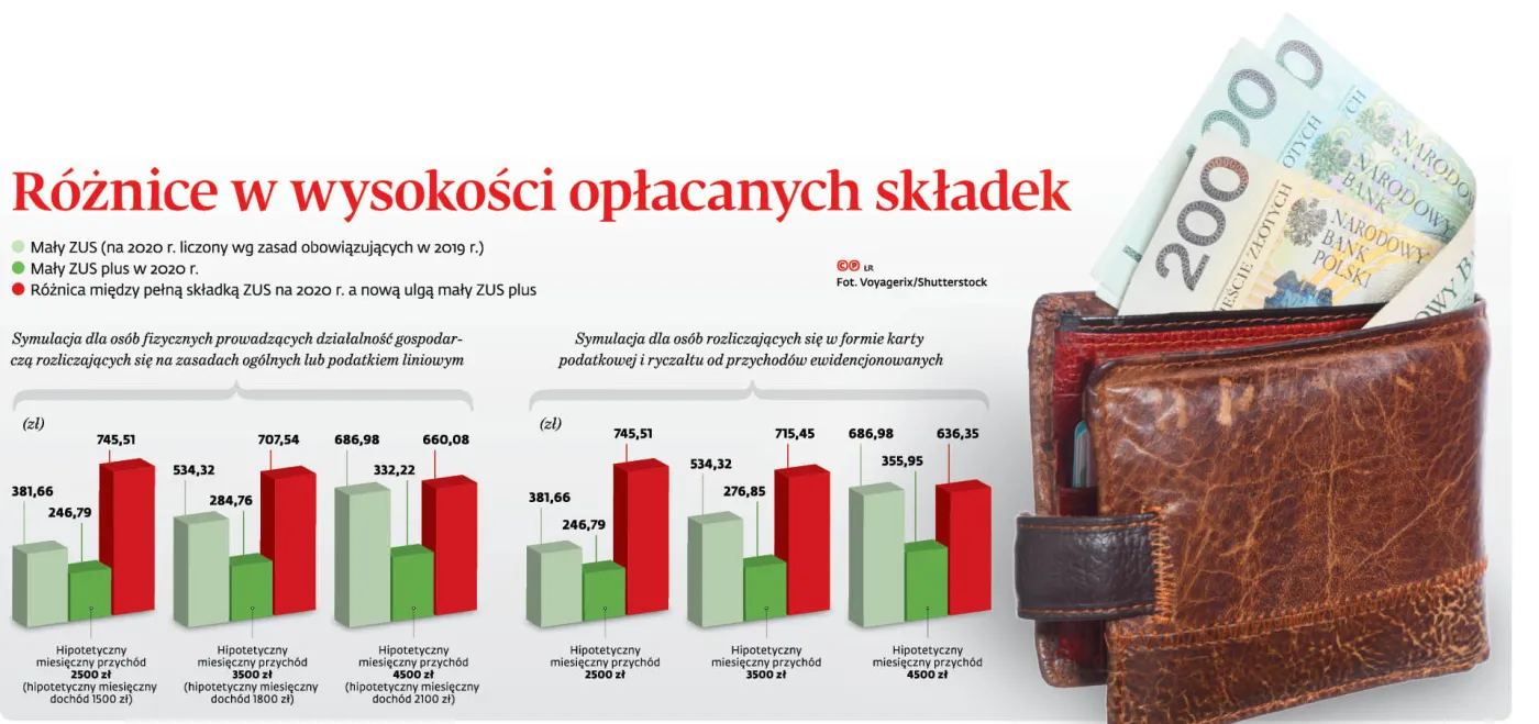 4407395-u10303-graf-20b1-20roznice-20w-20wysokosci-20oplacanych-20skladek-20-p.jpg