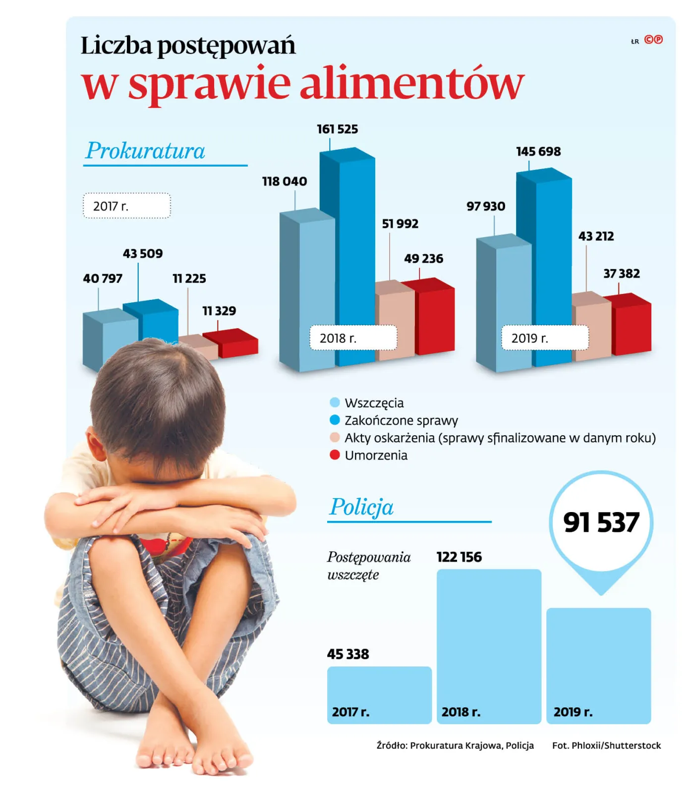 4439013-u76ab8-graf-20a3-20liczba-20postepowan-20w-20sprawie-20alimentow-20-p.jpg