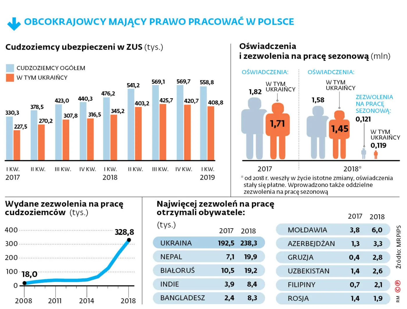 4162400-obcokrajowcy-majacy-prawo-pracowac.jpg