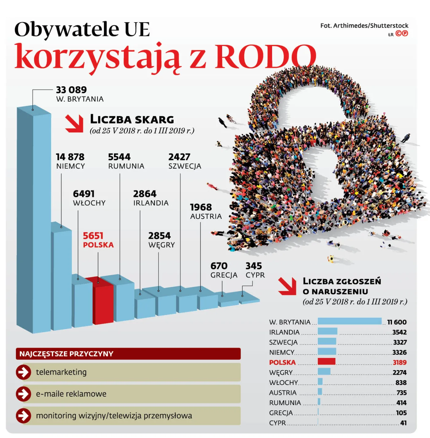 4225427-u22650-graf-20tgp-20fip-20obywatele-20ue-20korzystaja-20z-20rodo-20-p.jpg