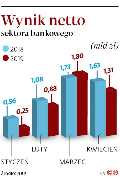 4239832-u755f6-graf-20a13-20spolki-20wynik-20netto-20sektora-20bankowego-20-c-d.jpg