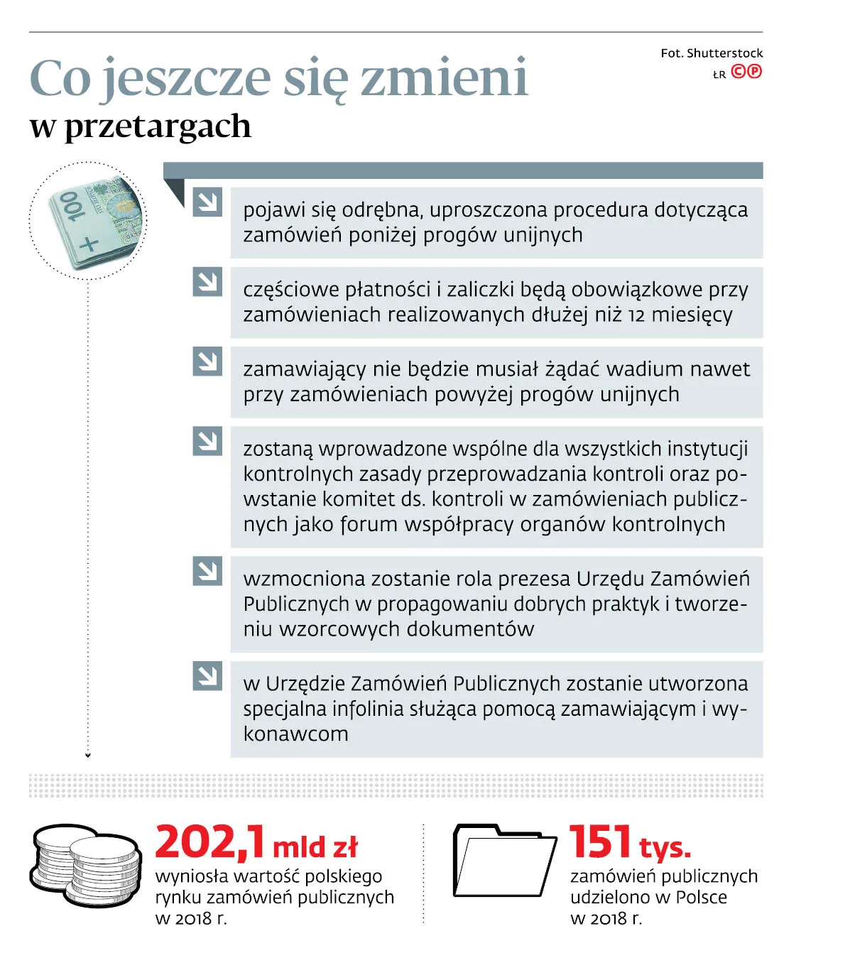 Co jeszcze się zmieni w przetargach