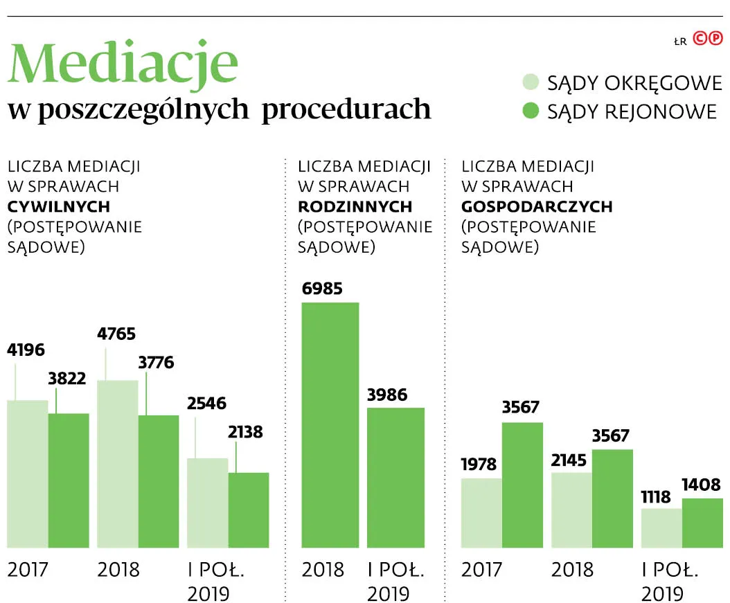4365924-u104fa-graf-20b10-20mediacje-20w-20poszczegolnych-20procedurach-20-c-p.jpg