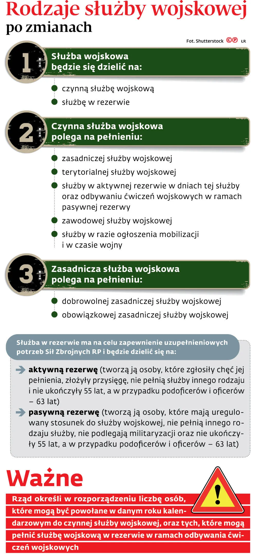 Rodzaje służby wojskowej po zmianach