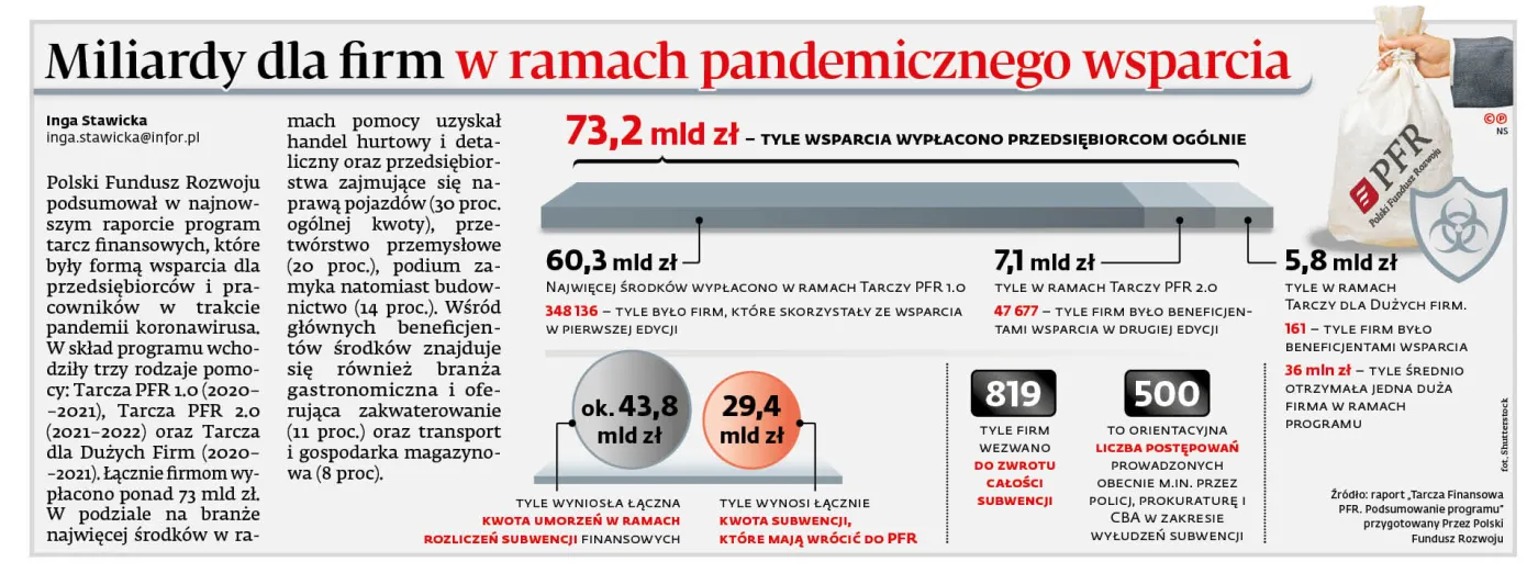 9f122f58-5e60-4a22-87f4-7c4e0012ff3b-u1f39a-graf-b7-fip-tarcza-pfr-(c)(p)-37483844.jpg
