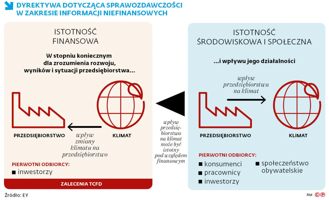 Dyrektywa dotycz