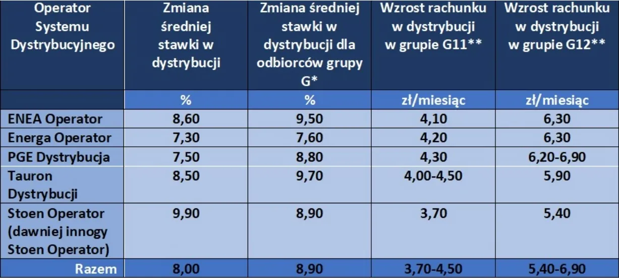 Czy przekształcając działalność gospodarczą w spółkę z o.o. i wybierając opodatkowanie ryczałtem, trzeba ustalić dochód z przekształcenia?