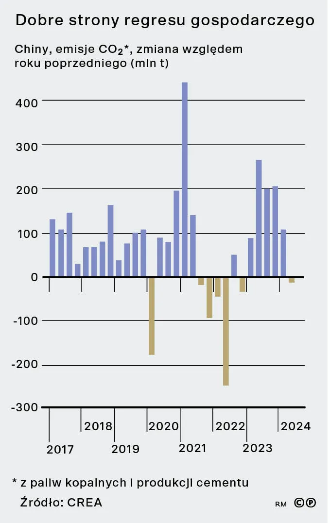 Dobre strony regresu gospodarczego