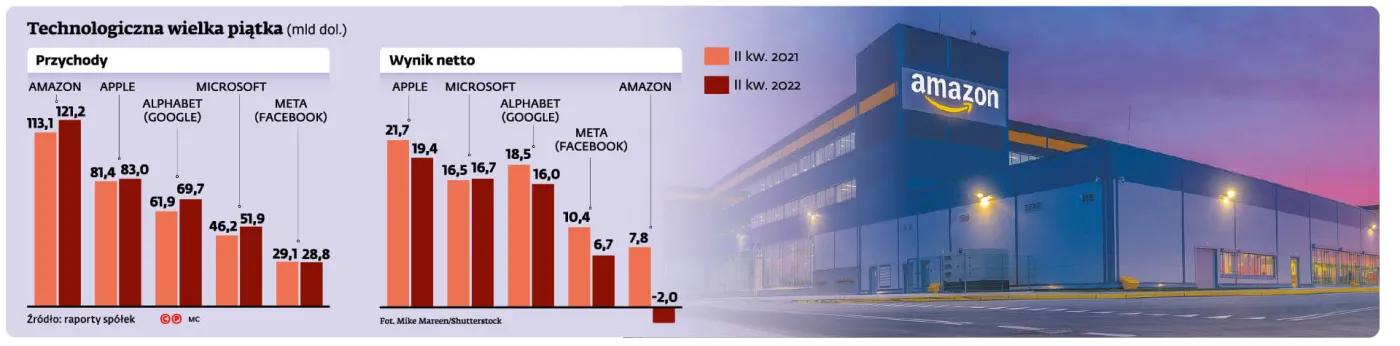 Technologiczna wielka pi