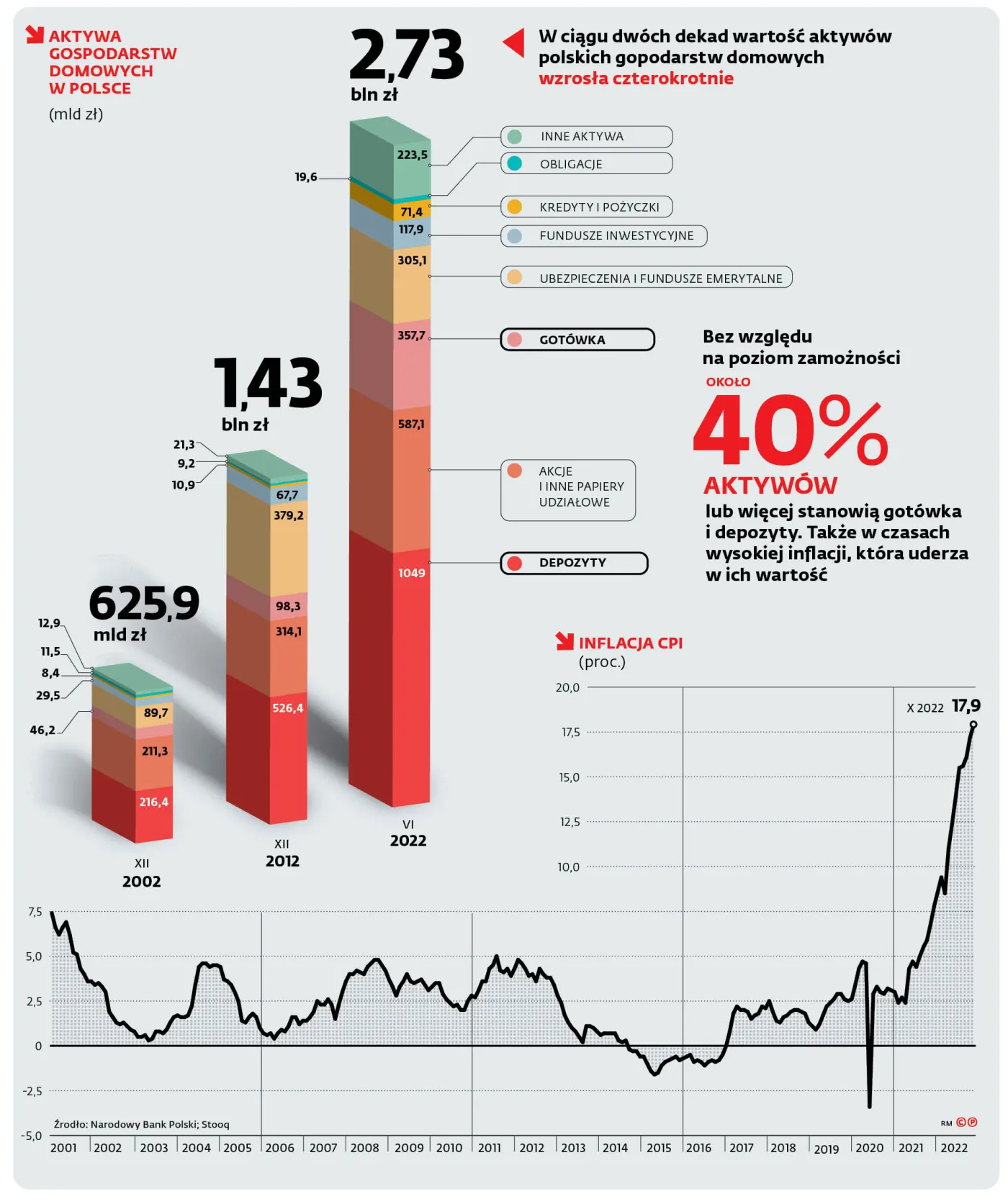 AKTYWA GOSPODARSTW DOMOWYCH W POLSCE