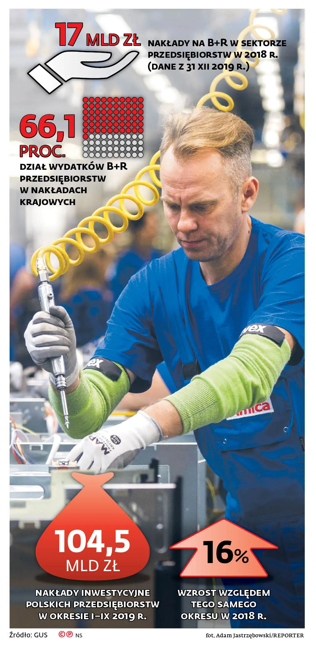 Automatyzacja i zwiększanie mocy