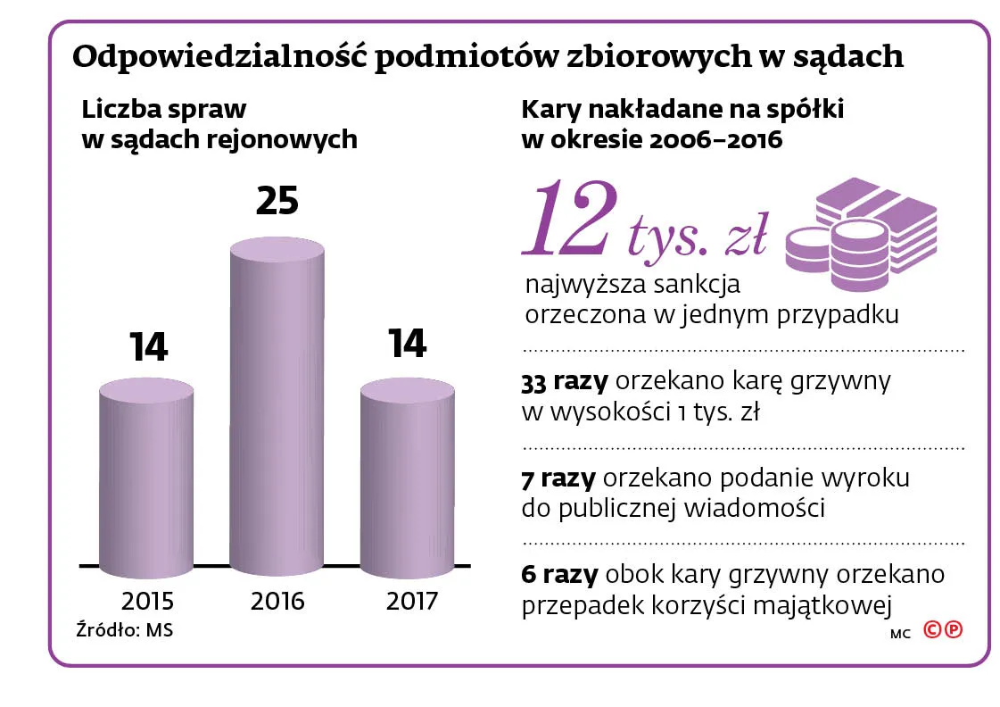 Zdecydowana ofensywa przeciwko przestępcom