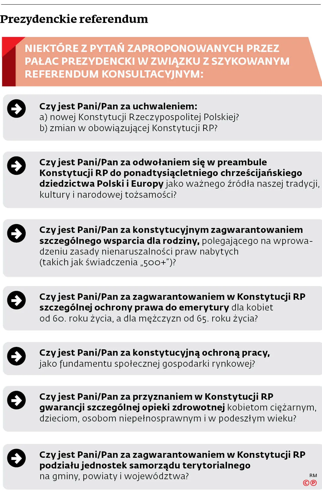 Prezydencki plebiscyt uchroni powiaty?
