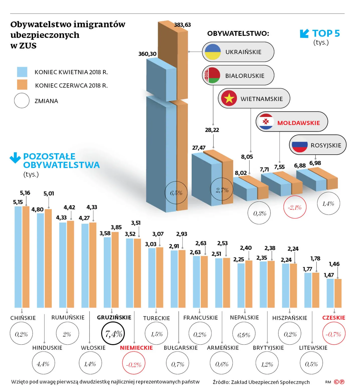 Filipińskie lekarstwo na polską chorobę braku rąk do pracy