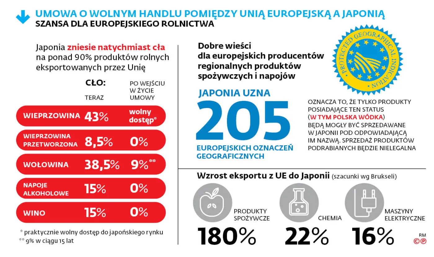 Strefa wolnego handlu najbogatszych