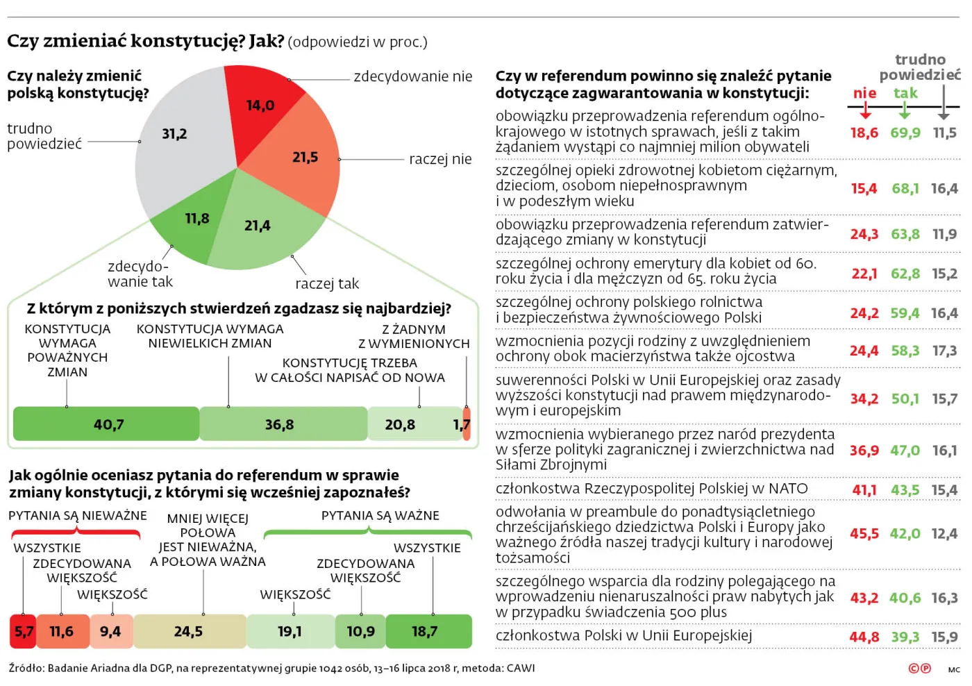 Lepsza mała katastrofa niż kataklizm