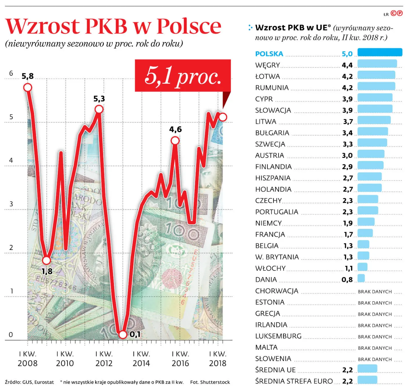 Ostatnie takie piątki w gospodarce