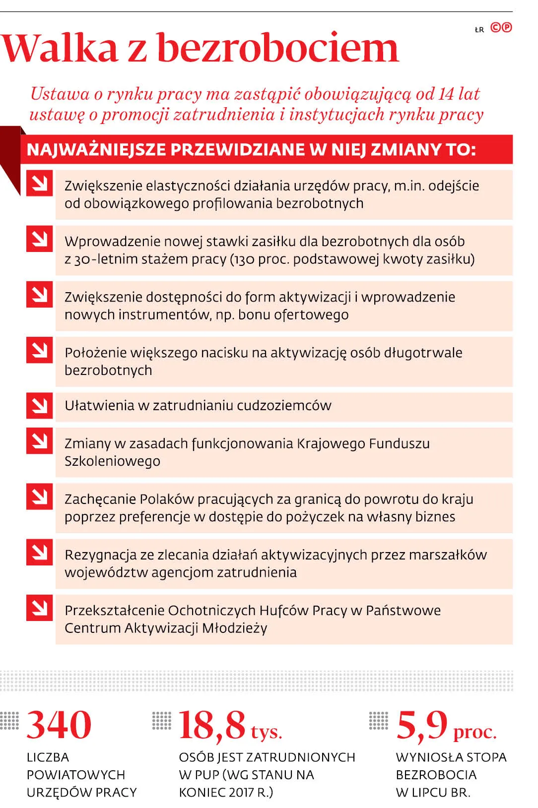 Pośredniaki na nowych zasadach