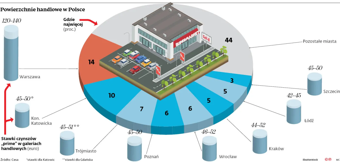 Galerie bardziej otwarte na oryginalną gastronomię