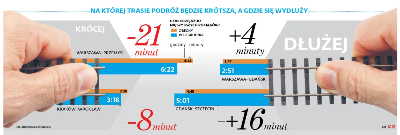 Nowy rozkład nie zachwyci podróżnych
