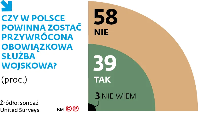Czy w Polsce powinna zosta