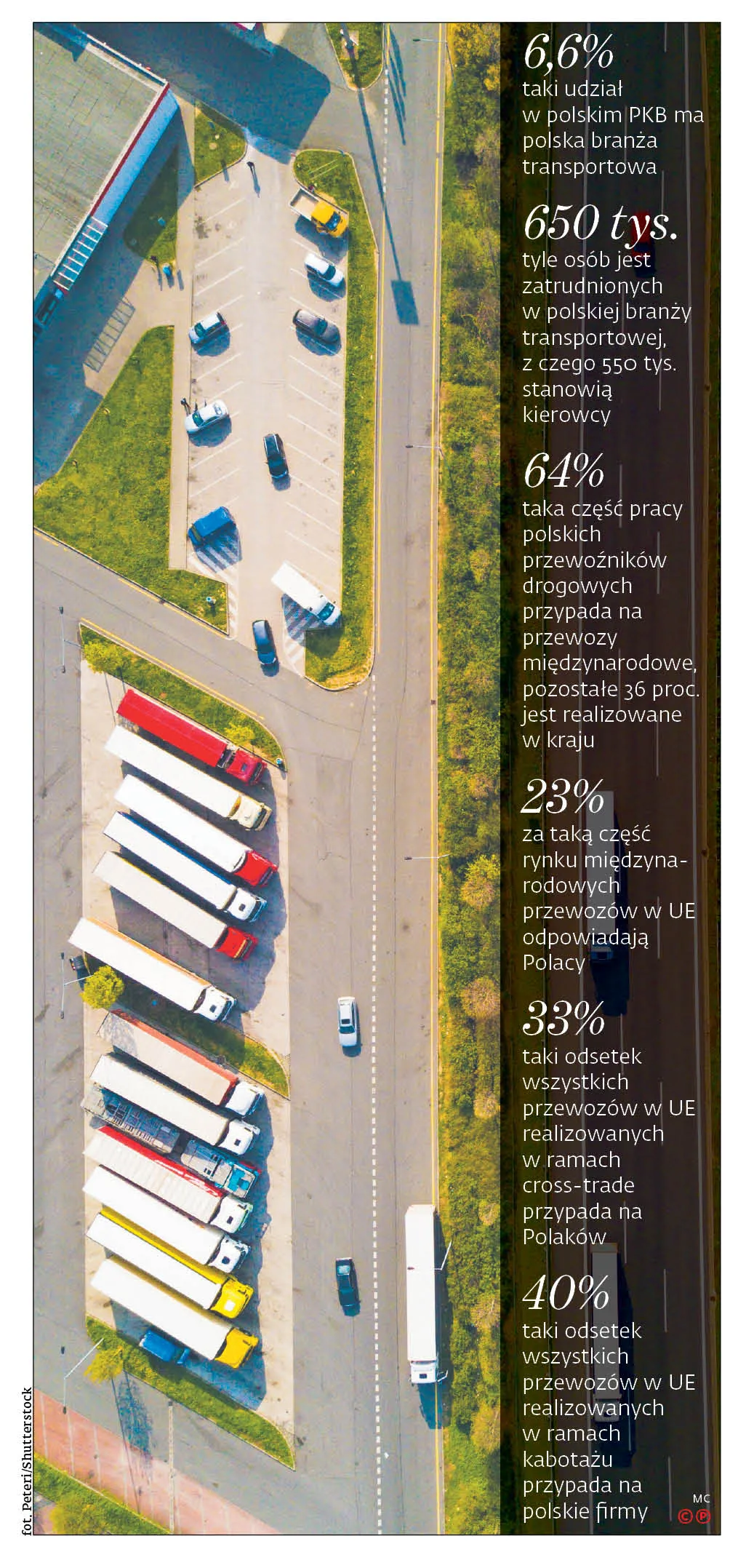 Biznes tak. Ale bez Polaków