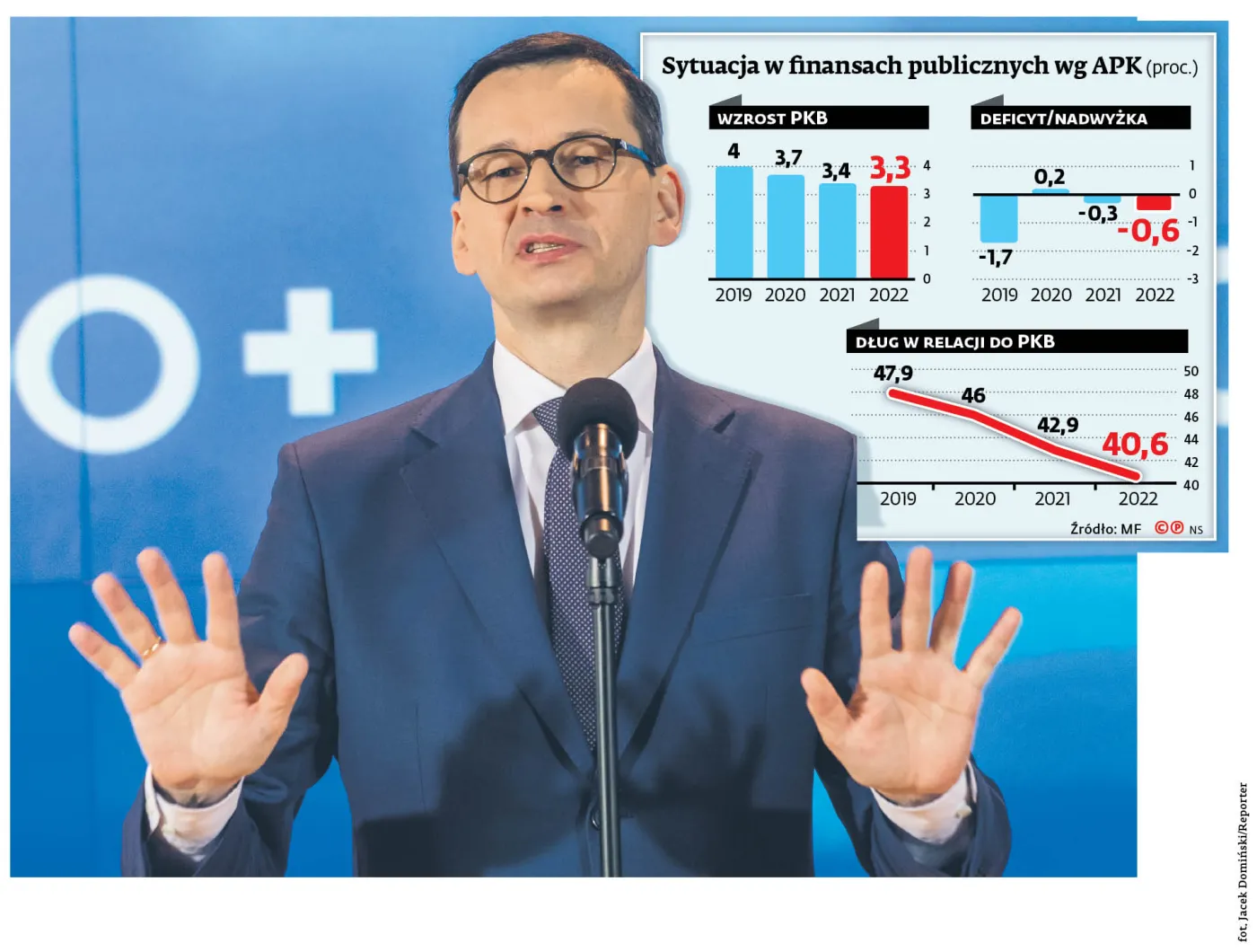 Niespodzianka z APK: deficyt daleko od granicy 3 proc.