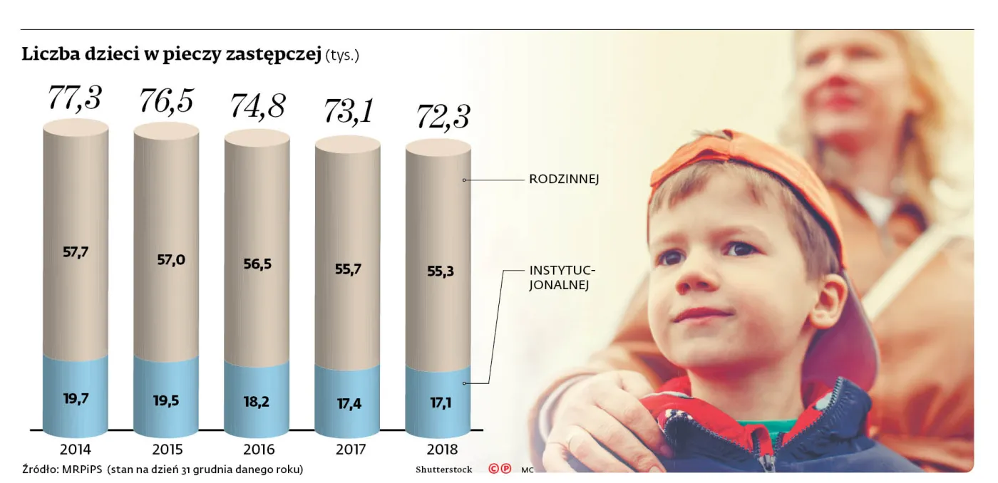 Domy dziecka. Zamiast zniknąć, wyrastają nowe