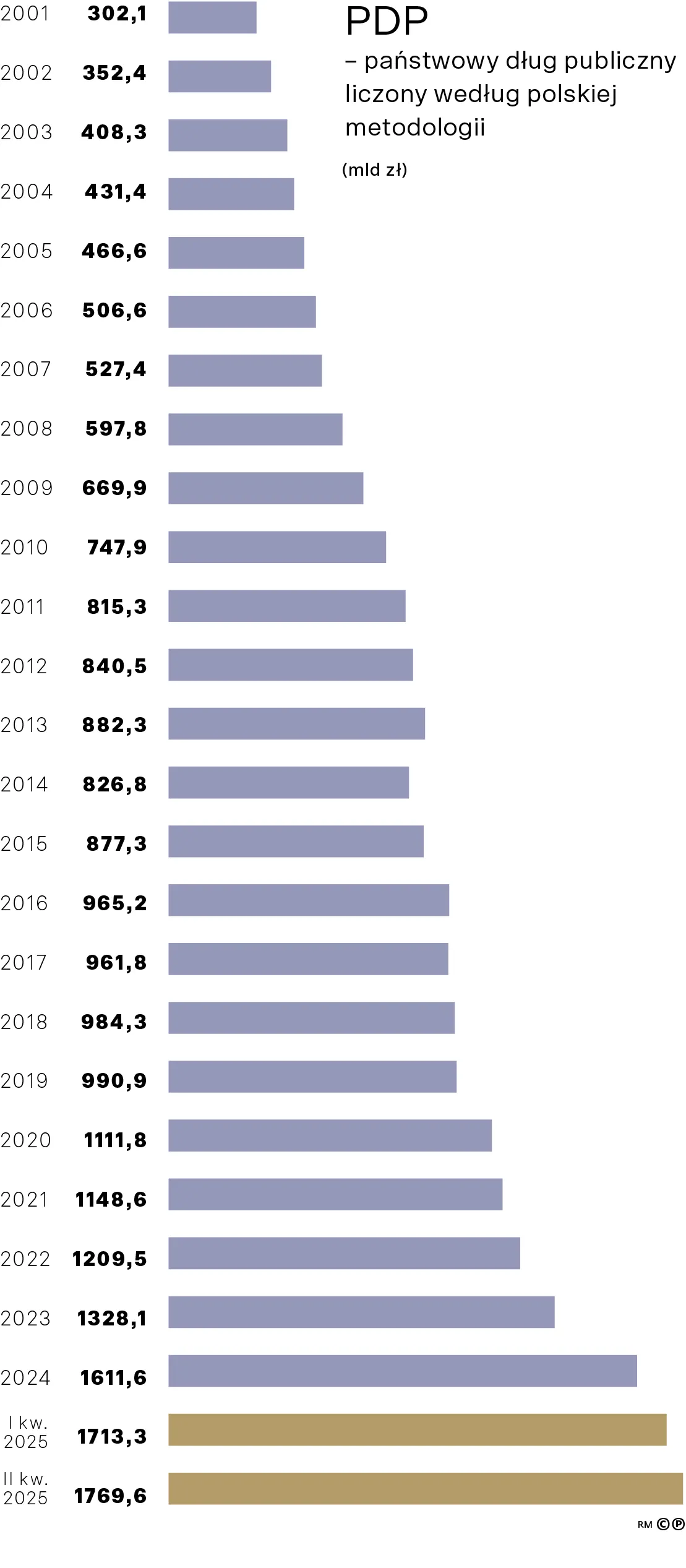 pdp-panstwowy-dlug-publiczny-liczony-wedlug-polskiej-metodologii-mld-zl-38995559.jpg